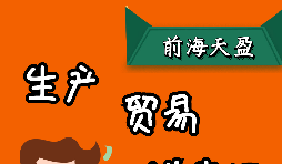 出口退稅是怎么計(jì)算的，有哪幾種模式？